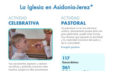 ¿Conoces la revista del “Día de la Iglesia Diocesana”?